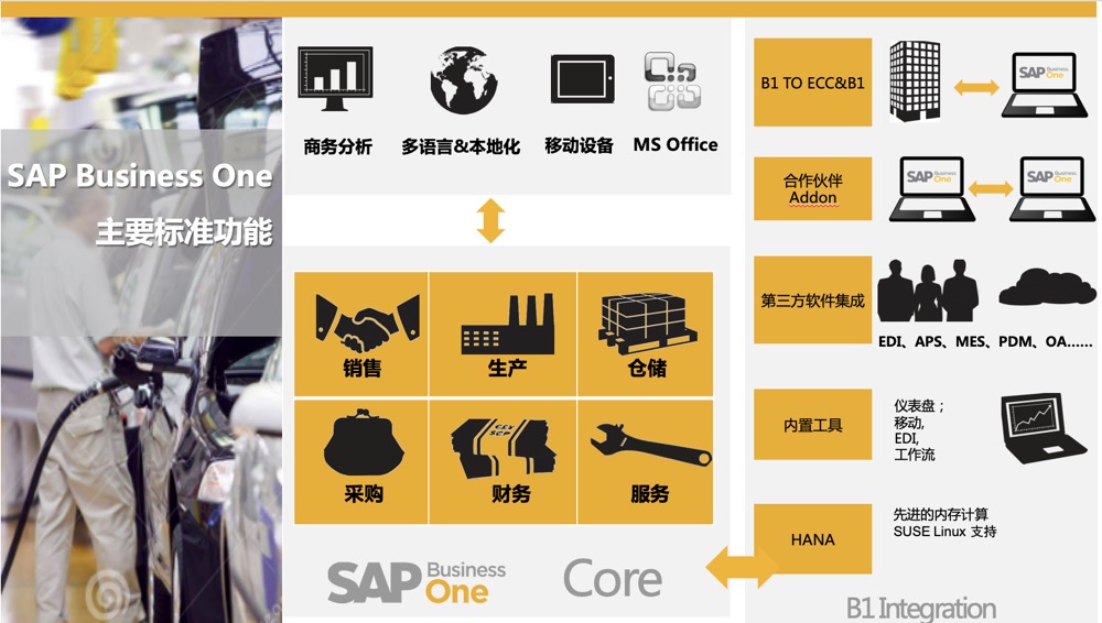SAPB1主要標準功能
