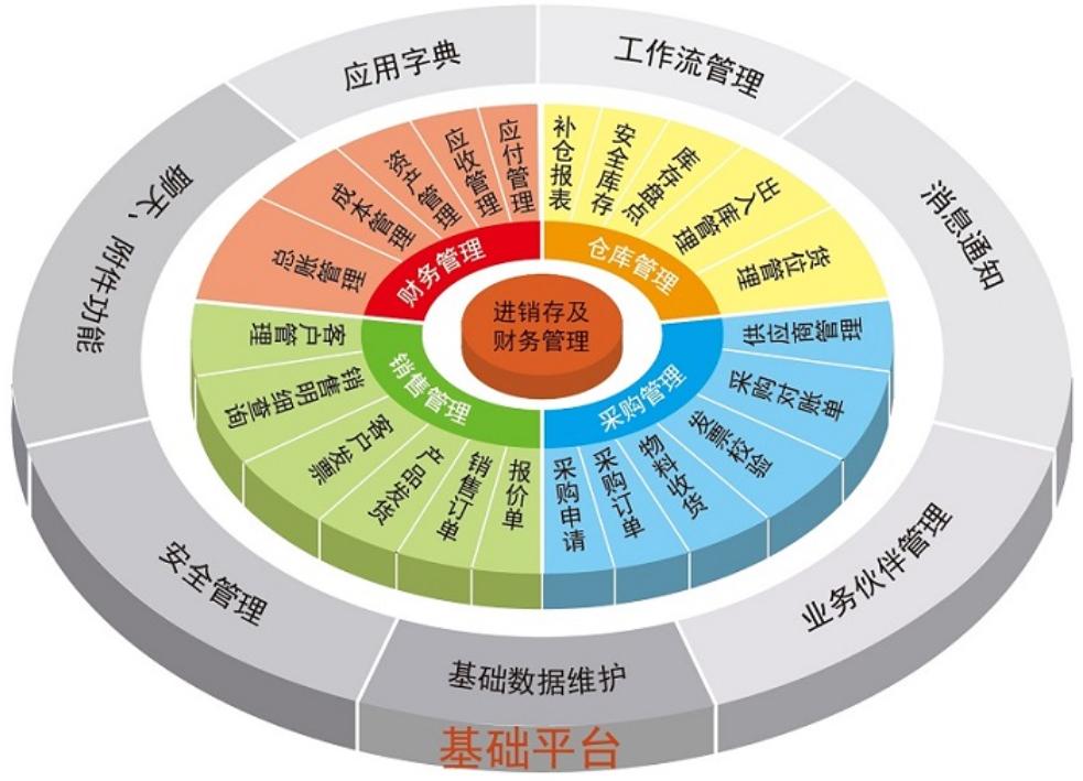 制造行業(yè)實施ERP項目的12條鐵律，請牢記在心！