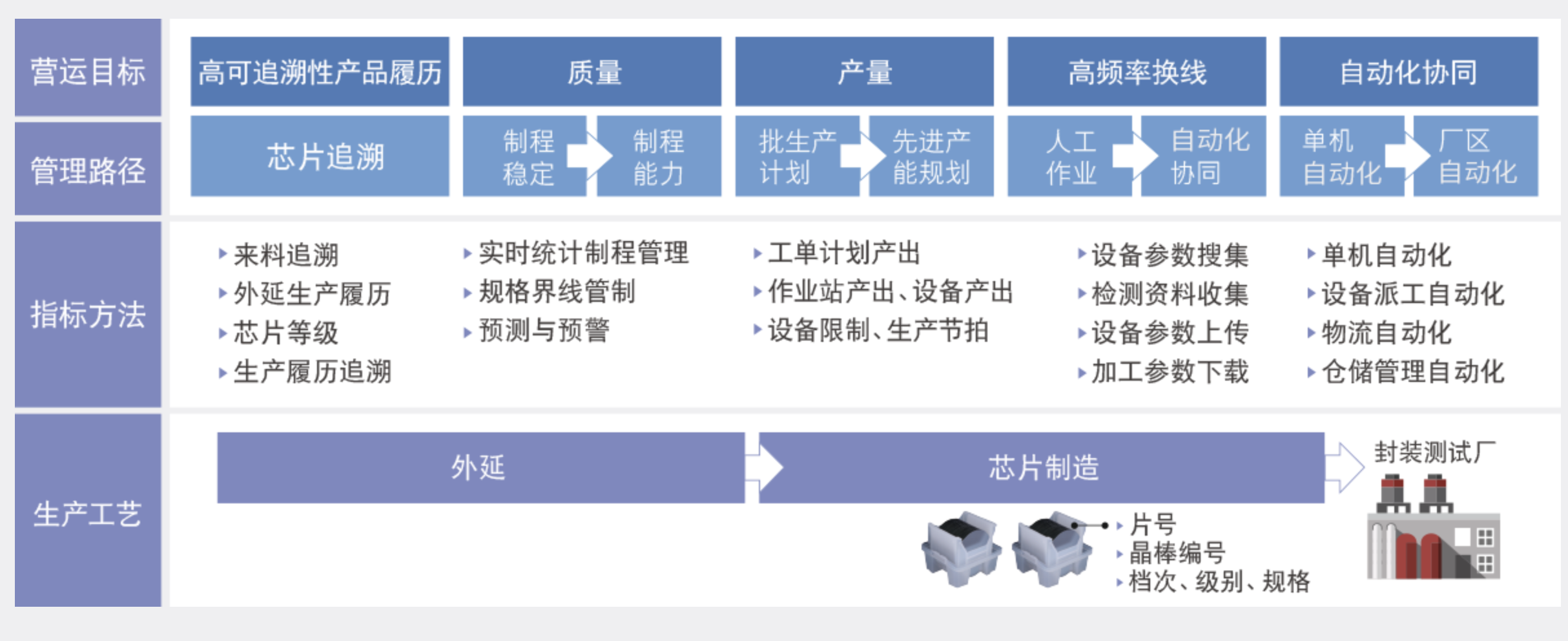 半導(dǎo)體ERP