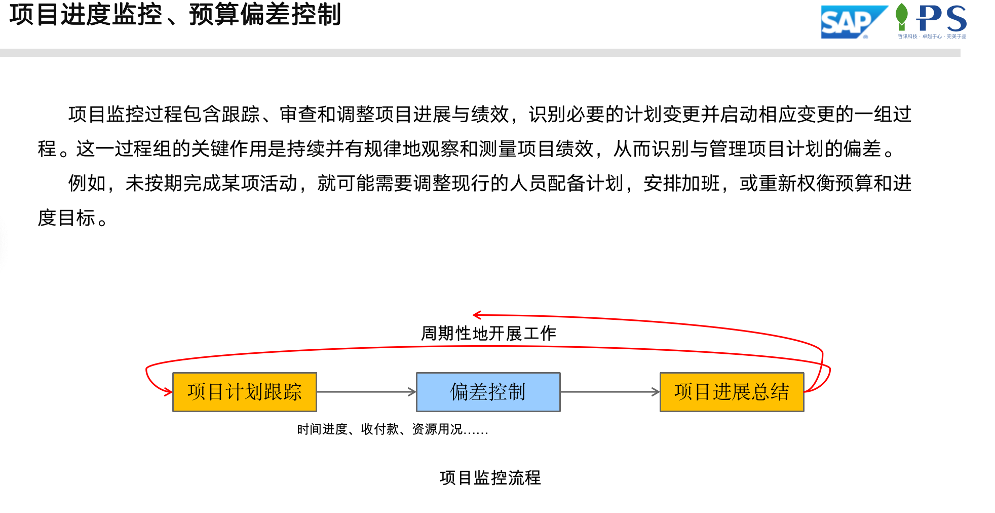 SAP環(huán)保-裝備制造領(lǐng)域方案項目進度和成本、利潤控制分析