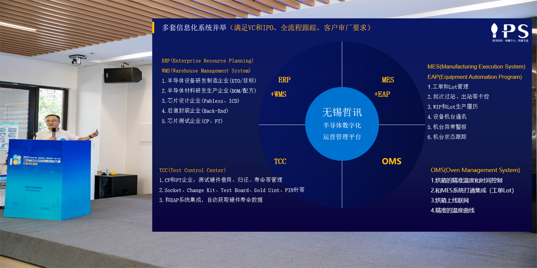 哲訊半導(dǎo)體行業(yè)數(shù)字化平臺(tái)