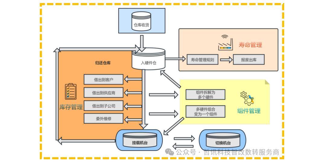 封測(cè)企業(yè)如何借助TCC實(shí)現(xiàn)測(cè)試硬件精益化管理