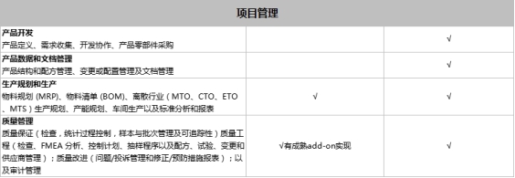 SAP Business One和SAP Business ByDesign之間有什么區(qū)別？模塊功能有什么不同？