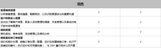 SAP Business One和SAP Business ByDesign之間有什么區(qū)別？模塊功能有什么不同？