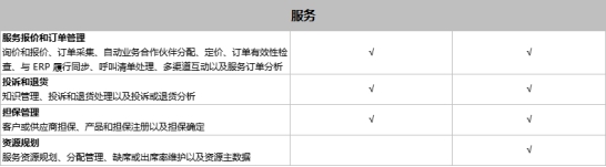 SAP Business One和SAP Business ByDesign之間有什么區(qū)別？模塊功能有什么不同？