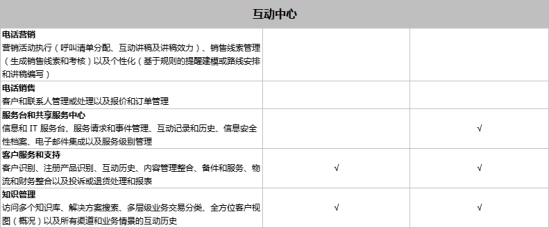 SAP Business One和SAP Business ByDesign之間有什么區(qū)別？模塊功能有什么不同？
