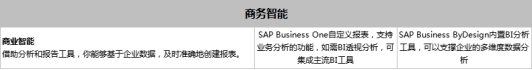 SAP Business One和SAP Business ByDesign之間有什么區(qū)別？模塊功能有什么不同？
